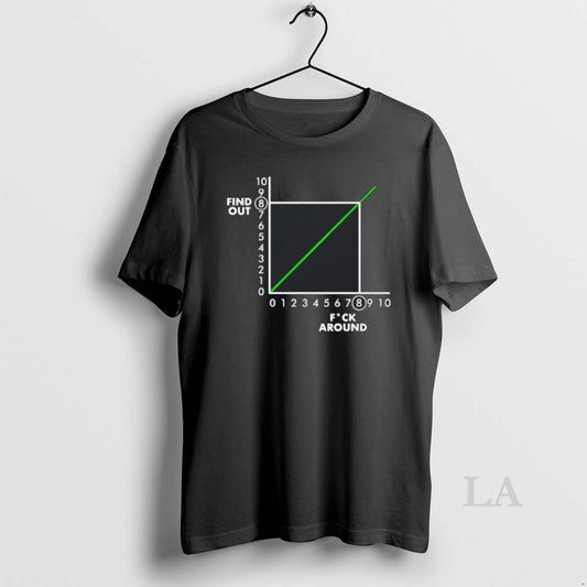 Original Graph Chart Fuck Around And Find Out